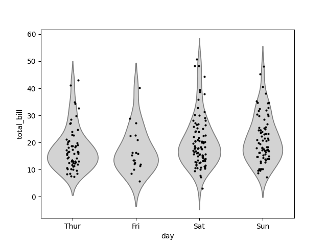 seaborn violin plot overlay raw example