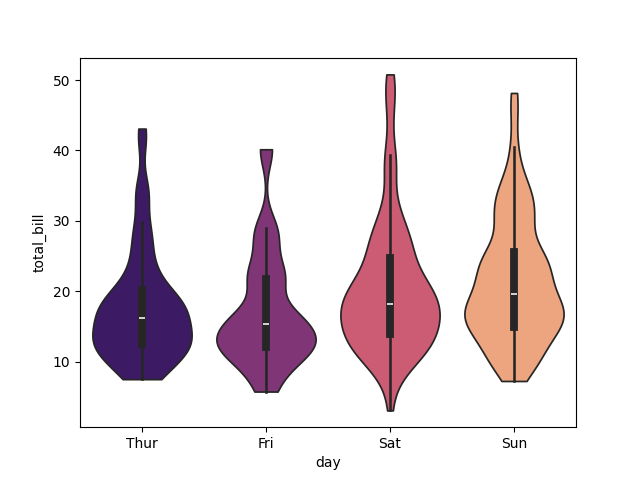 seaborn violin plot smooth width example