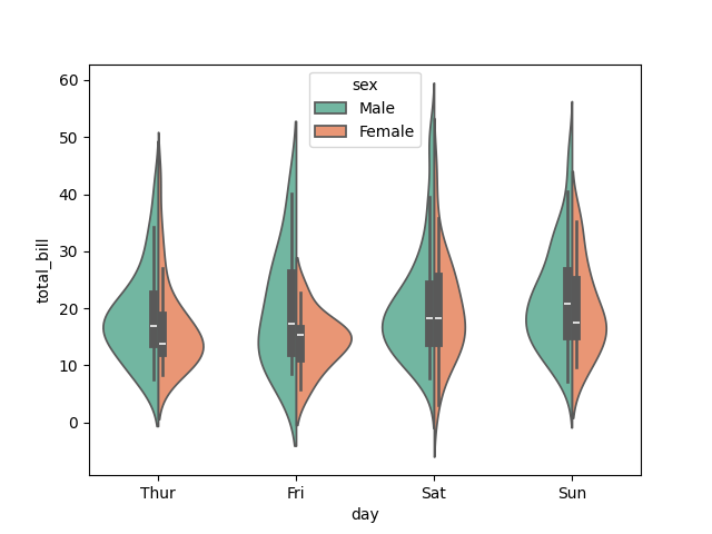 seaborn violin plot split example