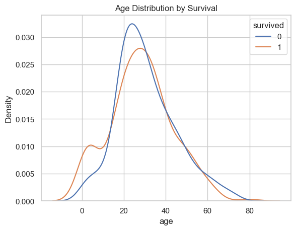 age distribution