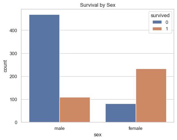 gender survival rate