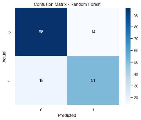 random forest confusion matrix